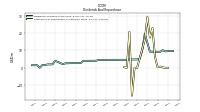 Payments For Repurchase Of Common Stock