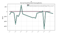 Net Cash Provided By Used In Financing Activities