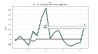 Proceeds From Payments For Other Financing Activities