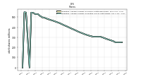 Weighted Average Number Of Diluted Shares Outstanding