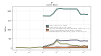 Prepaid Expense And Other Assets Current