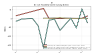 Net Cash Provided By Used In Investing Activities