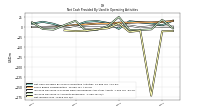 Net Income Loss