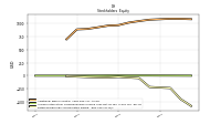 Retained Earnings Accumulated Deficit