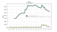 Cash And Cash Equivalents At Carrying Value