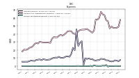 Income Tax Expense Benefit