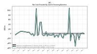 Net Cash Provided By Used In Financing Activities