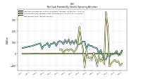 Net Income Loss