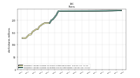 Weighted Average Number Of Diluted Shares Outstanding