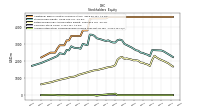 Accumulated Other Comprehensive Income Loss Net Of Tax