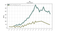 Cash And Cash Equivalents At Carrying Value