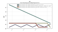 Lessee Operating Lease Liability Payments Due Year Two