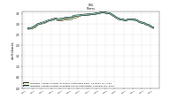 Weighted Average Number Of Diluted Shares Outstanding