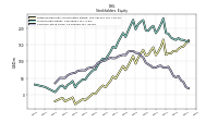 Common Stock Value