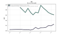 Allowance For Doubtful Accounts Receivable Current