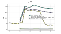 Accounts Receivable Net Current