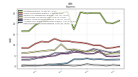 Other Nonoperating Income Expense