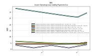 Lessee Operating Lease Liability Payments Remainder Of Fiscal Year