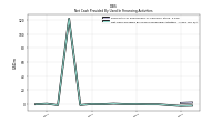 Net Cash Provided By Used In Financing Activities