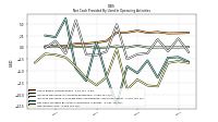 Net Income Loss