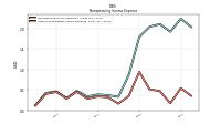 Other Nonoperating Income Expense