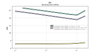 Operating Lease Liability Current