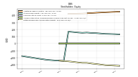 Retained Earnings Accumulated Deficit