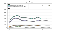 Accrued Income Taxes Current