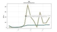 Payments Of Dividends Common Stock