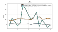 Allocated Share Based Compensation Expense