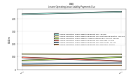 Lessee Operating Lease Liability Payments Due Year Four