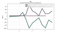 Net Cash Provided By Used In Financing Activities