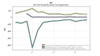 Net Cash Provided By Used In Investing Activities