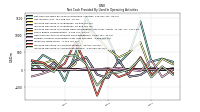 Increase Decrease In Accounts Receivable