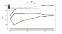 Accumulated Other Comprehensive Income Loss Net Of Tax