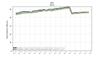 Weighted Average Number Of Shares Outstanding Basic