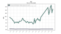 Allowance For Doubtful Accounts Receivable Current