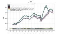 Inventory Net