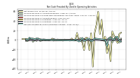 Net Cash Provided By Used In Operating Activities