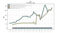 Preferred Stock Value