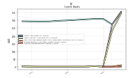 Accounts Receivable Net Current