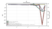 Operating Income Loss