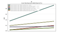 Lessee Operating Lease Liability Payments Due Year Four