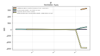 Retained Earnings Accumulated Deficit