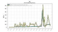 Payments For Repurchase Of Common Stock