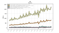 Interest Expense