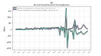 Net Cash Provided By Used In Financing Activities