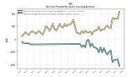 Net Cash Provided By Used In Investing Activities