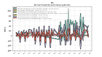 Increase Decrease In Accounts Payable