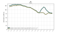 Weighted Average Number Of Shares Outstanding Basic